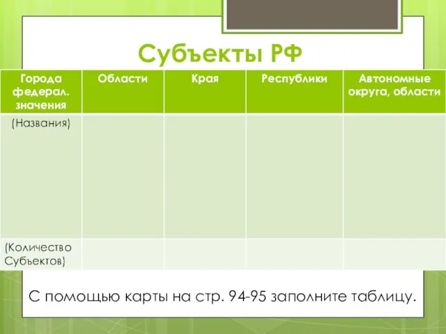 Субъекты РФ С помощью карты на стр. 94-95 заполните таблицу.