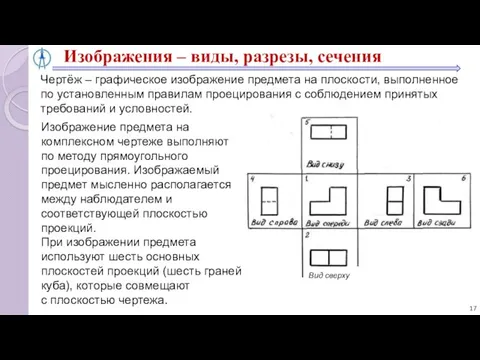 Изображения – виды, разрезы, сечения Чертёж – графическое изображение предмета на