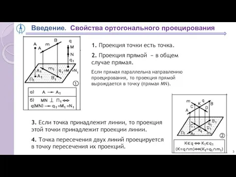 Введение. Свойства ортогонального проецирования 1. Проекция точки есть точка. 2. Проекция