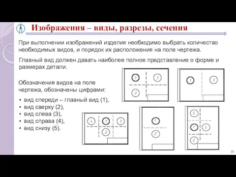 При выполнении изображений изделия необходимо выбрать количество необходимых видов, и порядок