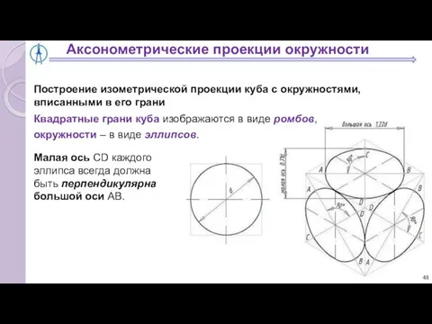 Построение изометрической проекции куба с окружностями, вписанными в его грани Квадратные