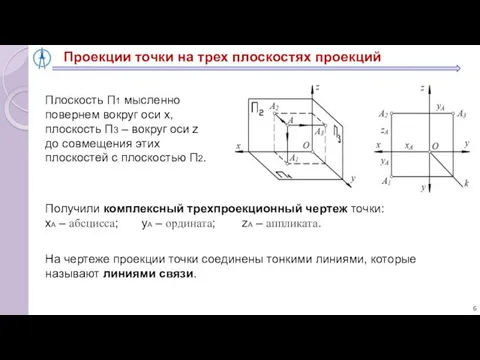 Проекции точки на трех плоскостях проекций На чертеже проекции точки соединены