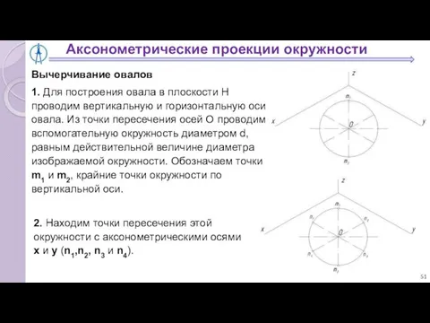 Аксонометрические проекции окружности Вычерчивание овалов 1. Для построения овала в плоскости