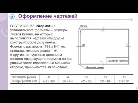 Оформление чертежей ГОСТ 2.301–68 «Форматы» устанавливает форматы – размеры листов бумаги,