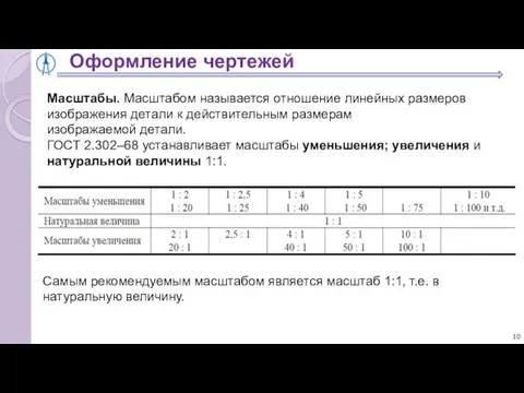 Оформление чертежей Масштабы. Масштабом называется отношение линейных размеров изображения детали к