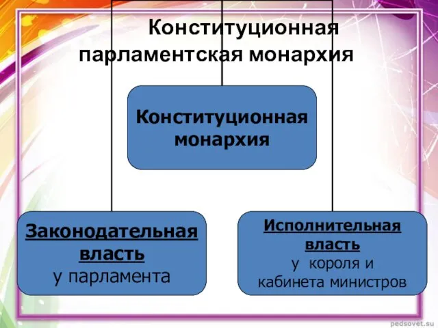 Конституционная парламентская монархия