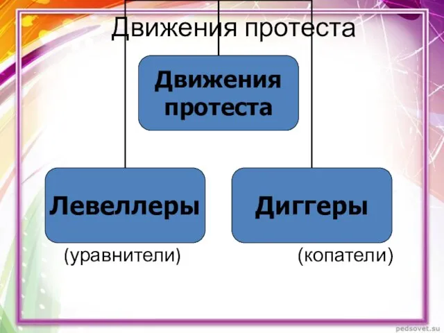 Движения протеста (уравнители) (копатели)