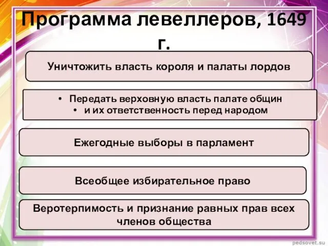 Программа левеллеров, 1649 г. Уничтожить власть короля и палаты лордов Передать