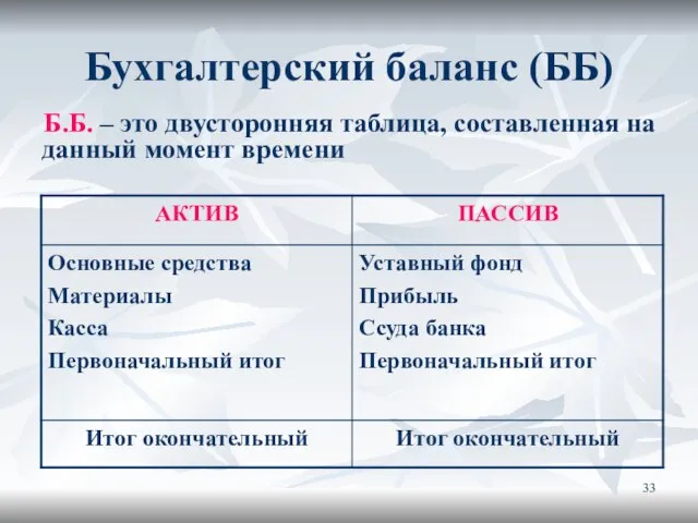 Бухгалтерский баланс (ББ) Б.Б. – это двусторонняя таблица, составленная на данный момент времени