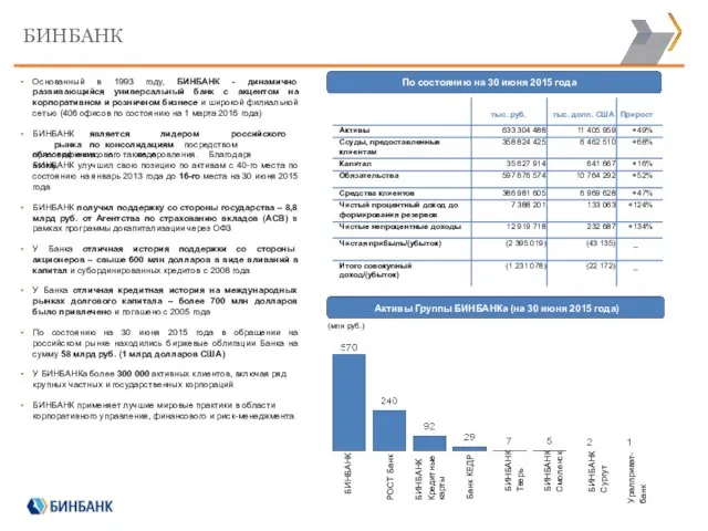 Основанный в 1993 году, БИНБАНК - динамично развивающийся универсальный банк с