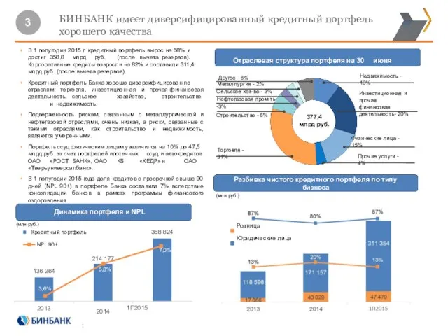 Прочие услуги - 4% 136 264 358 824 2013 1H2015 Loan