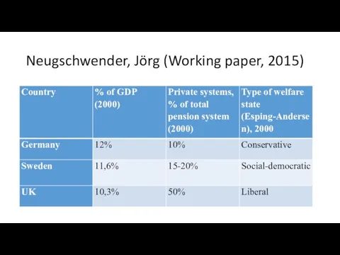 Neugschwender, Jörg (Working paper, 2015)