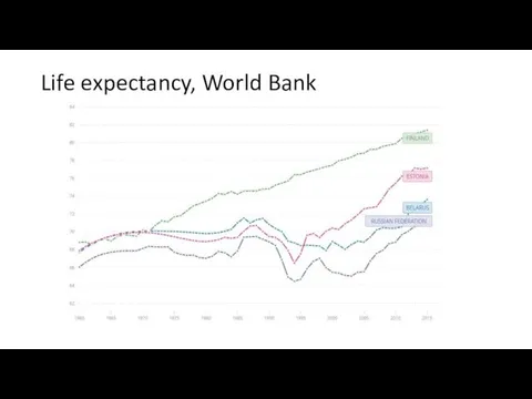 Life expectancy, World Bank