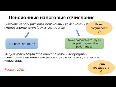 Пенсионные налоговые отчисления Высокие налоги (включая пенсионный компонент) и их перераспределение