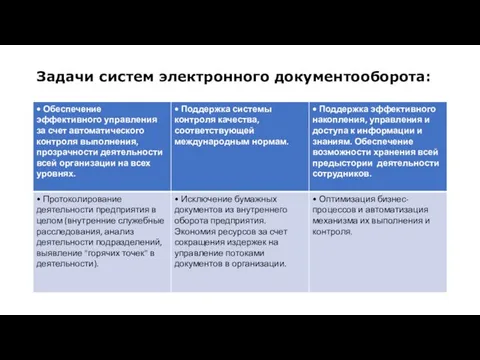 Задачи систем электронного документооборота: