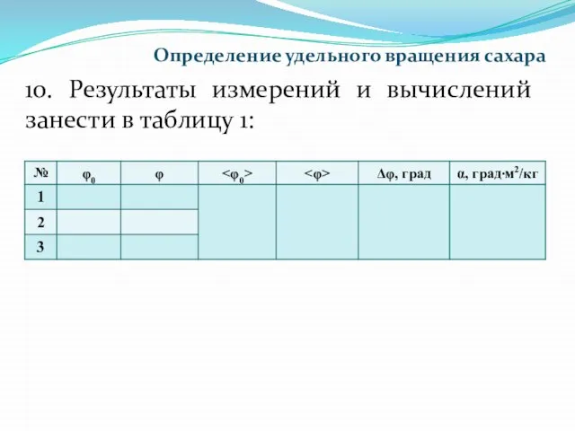 10. Результаты измерений и вычислений занести в таблицу 1: Определение удельного вращения сахара