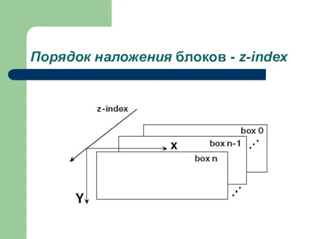 Порядок наложения блоков - z-index