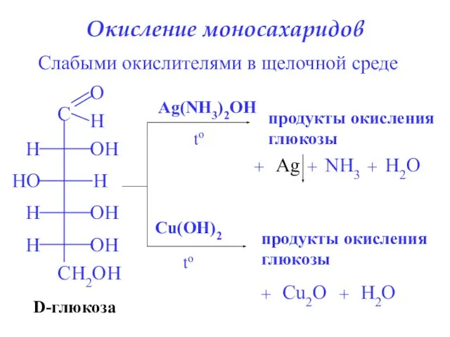 Окисление моносахаридов Слабыми окислителями в щелочной среде D-глюкоза Ag(NH3)2OH to продукты