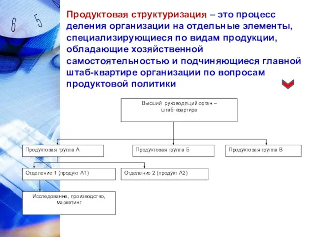 Продуктовая структуризация – это процесс деления организации на отдельные элементы, специализирующиеся