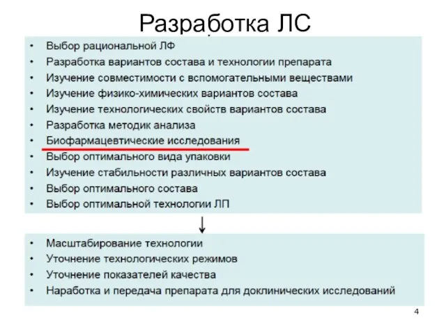 Разработка ЛС