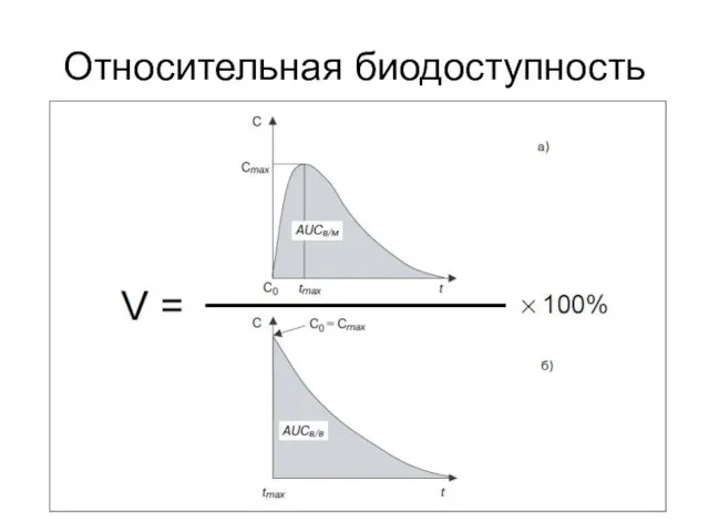 Относительная биодоступность