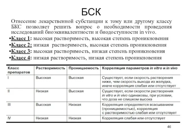 БСК Отнесение лекарственной субстанции к тому или другому классу БКС позволяет