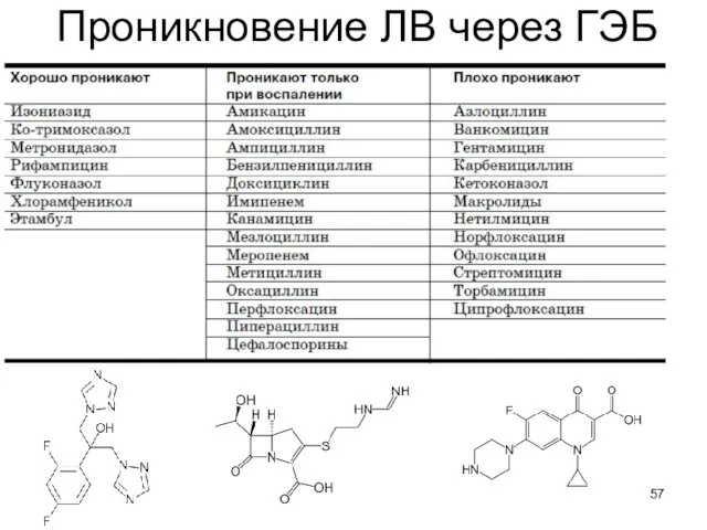 Проникновение ЛВ через ГЭБ