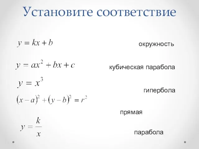 парабола прямая гипербола кубическая парабола окружность Установите соответствие