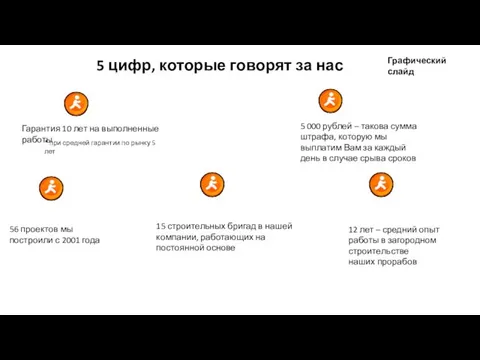 5 цифр, которые говорят за нас Гарантия 10 лет на выполненные