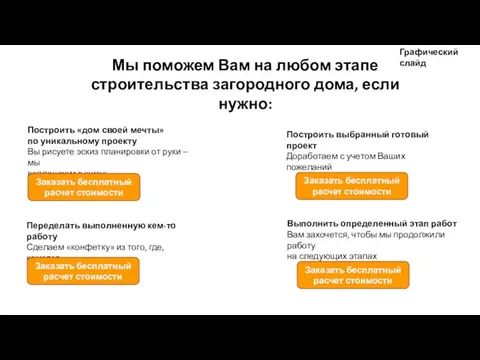 Мы поможем Вам на любом этапе строительства загородного дома, если нужно: