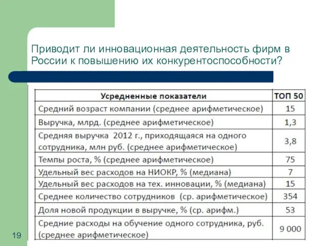 Приводит ли инновационная деятельность фирм в России к повышению их конкурентоспособности?