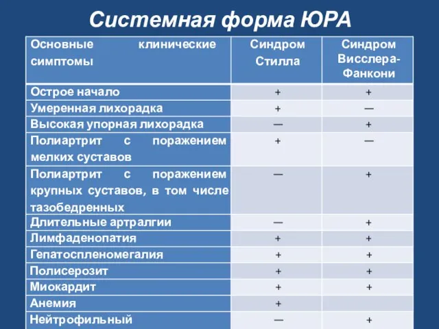 Системная форма ЮРА