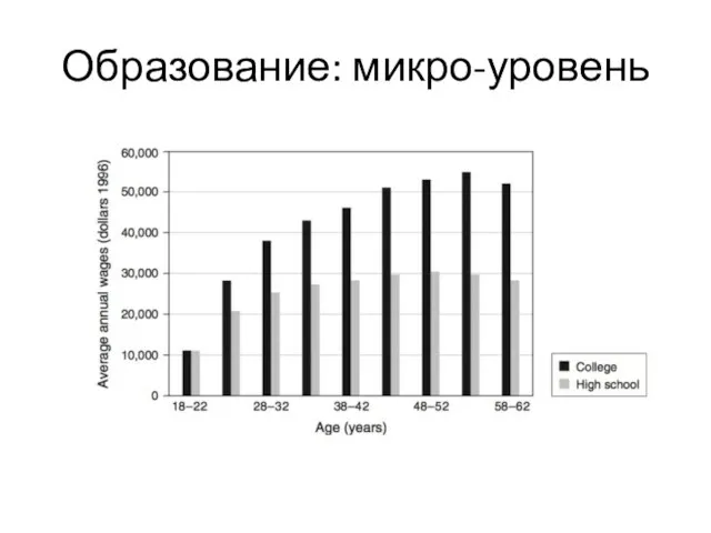 Образование: микро-уровень