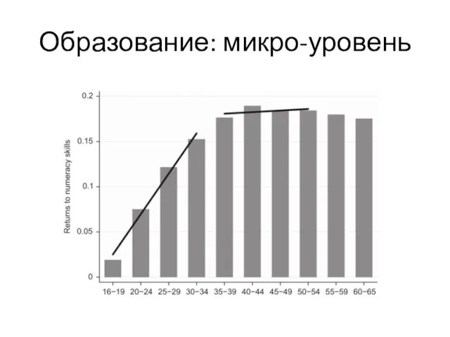 Образование: микро-уровень