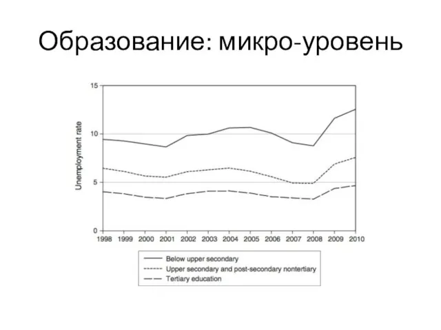 Образование: микро-уровень