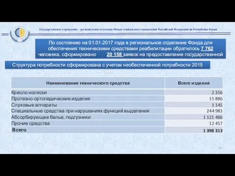 Государственное учреждение – региональное отделение Фонда социального страхования Российской Федерации по