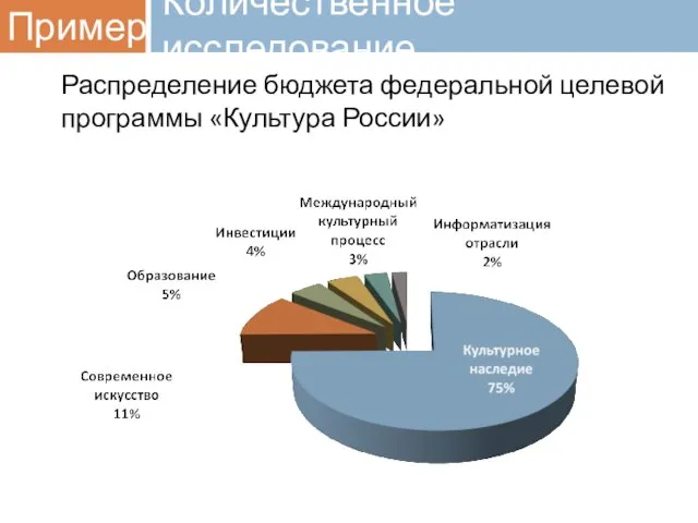 Количественное исследование Распределение бюджета федеральной целевой программы «Культура России»