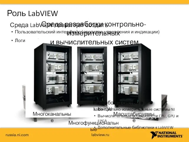 Роль LabVIEW Разработка систем в LabVIEW Контрольно-измерительные системы NI Вычислительные возможности