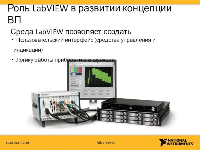 Роль LabVIEW в развитии концепции ВП Среда LabVIEW позволяет создать Пользовательский