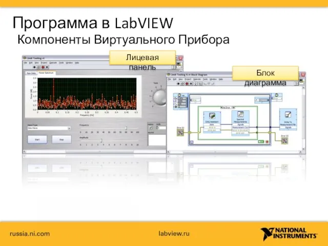 Программа в LabVIEW Лицевая панель Блок диаграмма Компоненты Виртуального Прибора