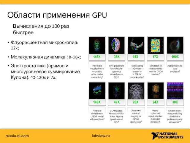 Области применения GPU Вычисления до 100 раз быстрее Флуоресцентная микроскопия: 12x;