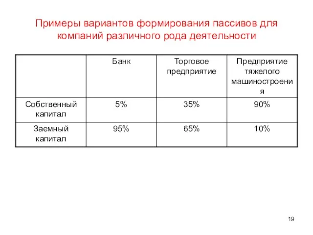 Примеры вариантов формирования пассивов для компаний различного рода деятельности