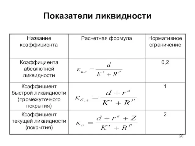 Показатели ликвидности