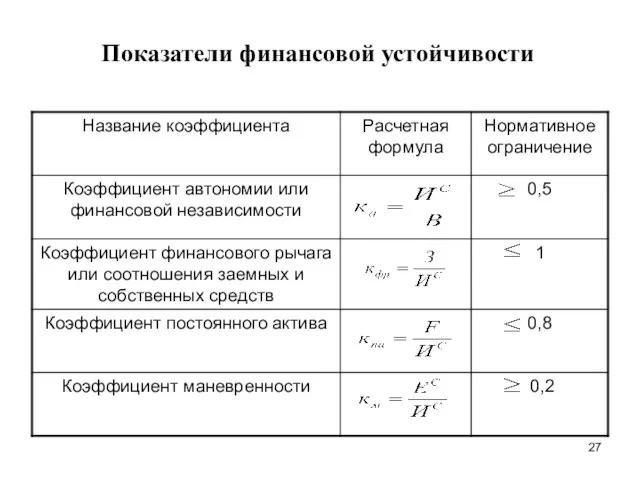 Показатели финансовой устойчивости