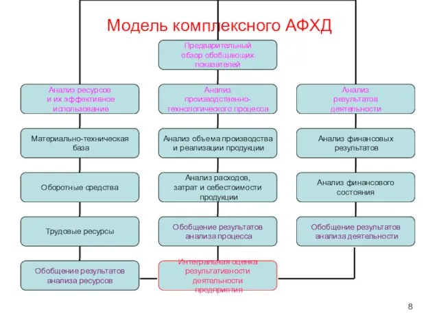 Модель комплексного АФХД