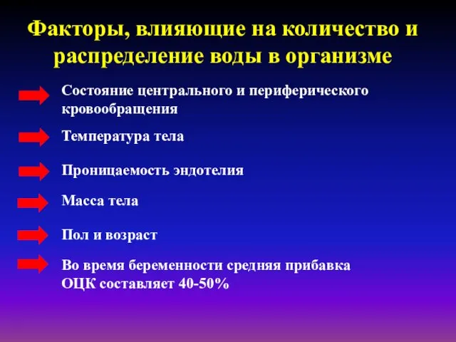 Факторы, влияющие на количество и распределение воды в организме Состояние центрального