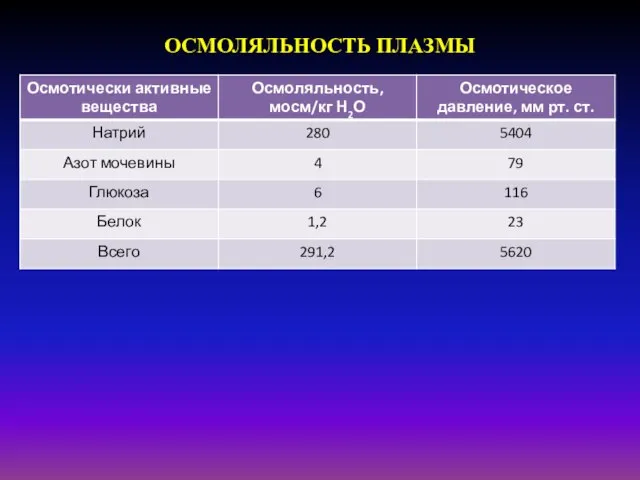 ОСМОЛЯЛЬНОСТЬ ПЛАЗМЫ