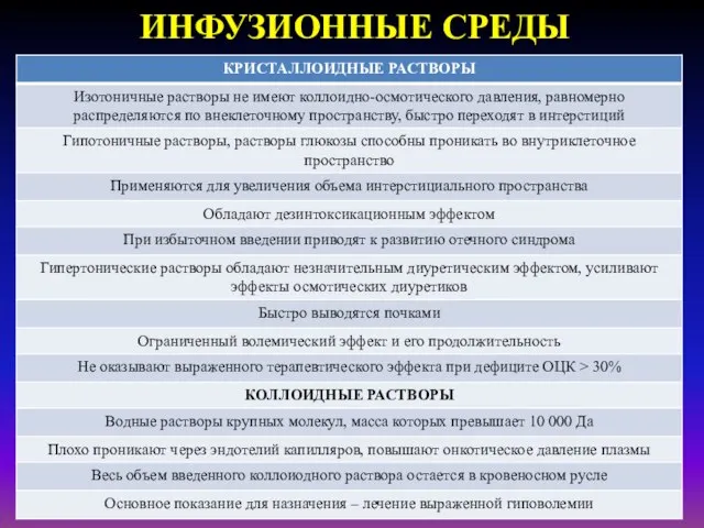 ИНФУЗИОННЫЕ СРЕДЫ