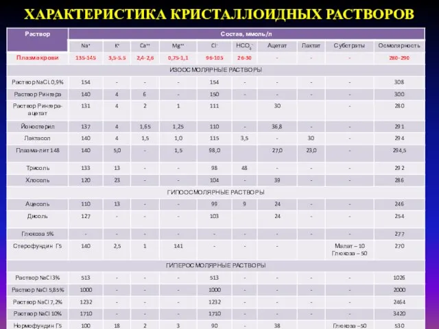 ХАРАКТЕРИСТИКА КРИСТАЛЛОИДНЫХ РАСТВОРОВ