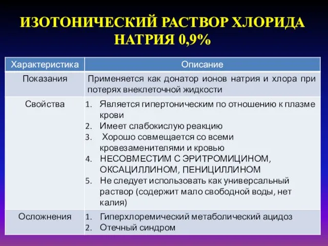 ИЗОТОНИЧЕСКИЙ РАСТВОР ХЛОРИДА НАТРИЯ 0,9%